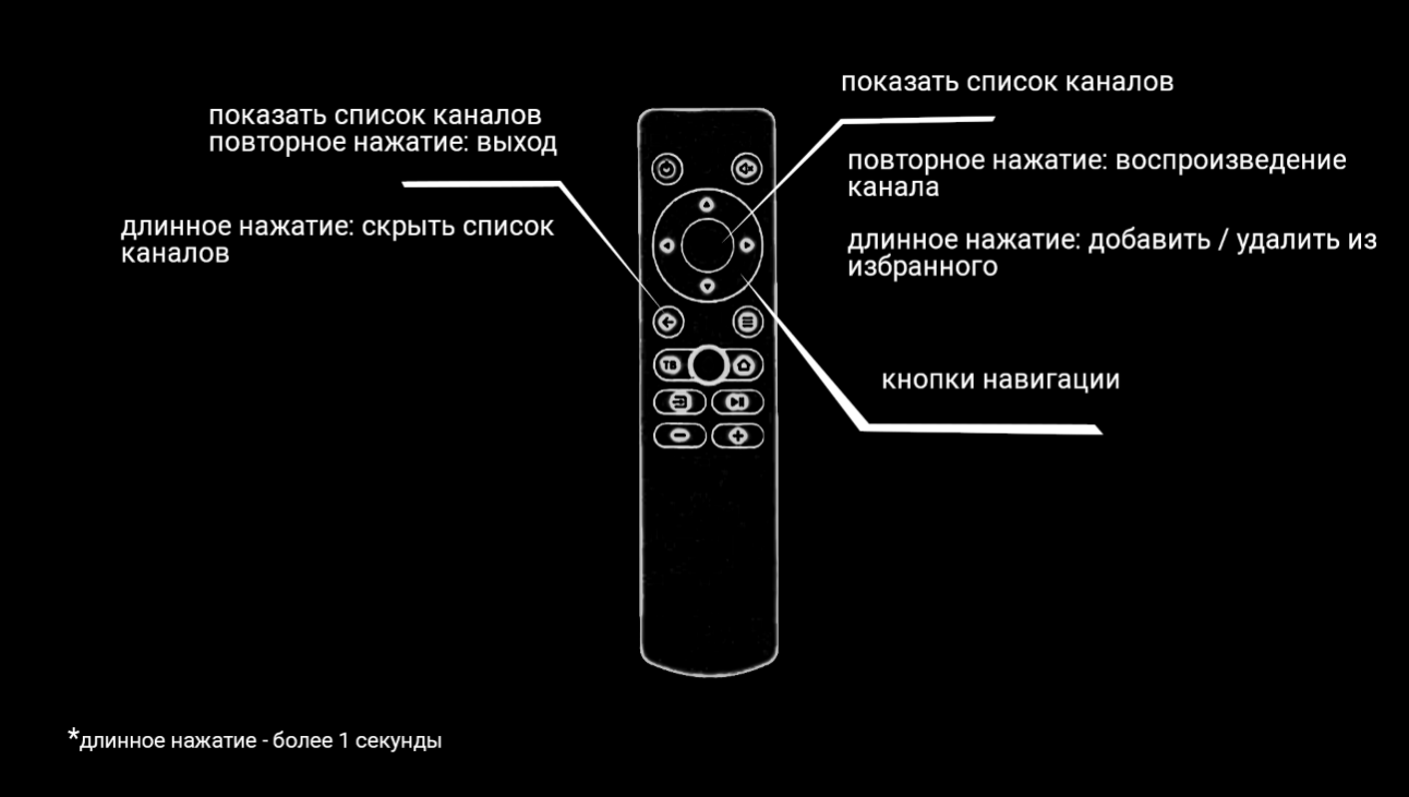 Рисунок 3 Экран помощи IPTV плеера